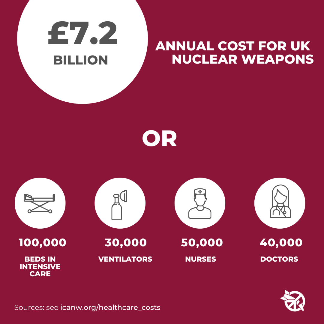 Annual Cost for UK-Nuclear Weapons vs. Healthcare Expenditures